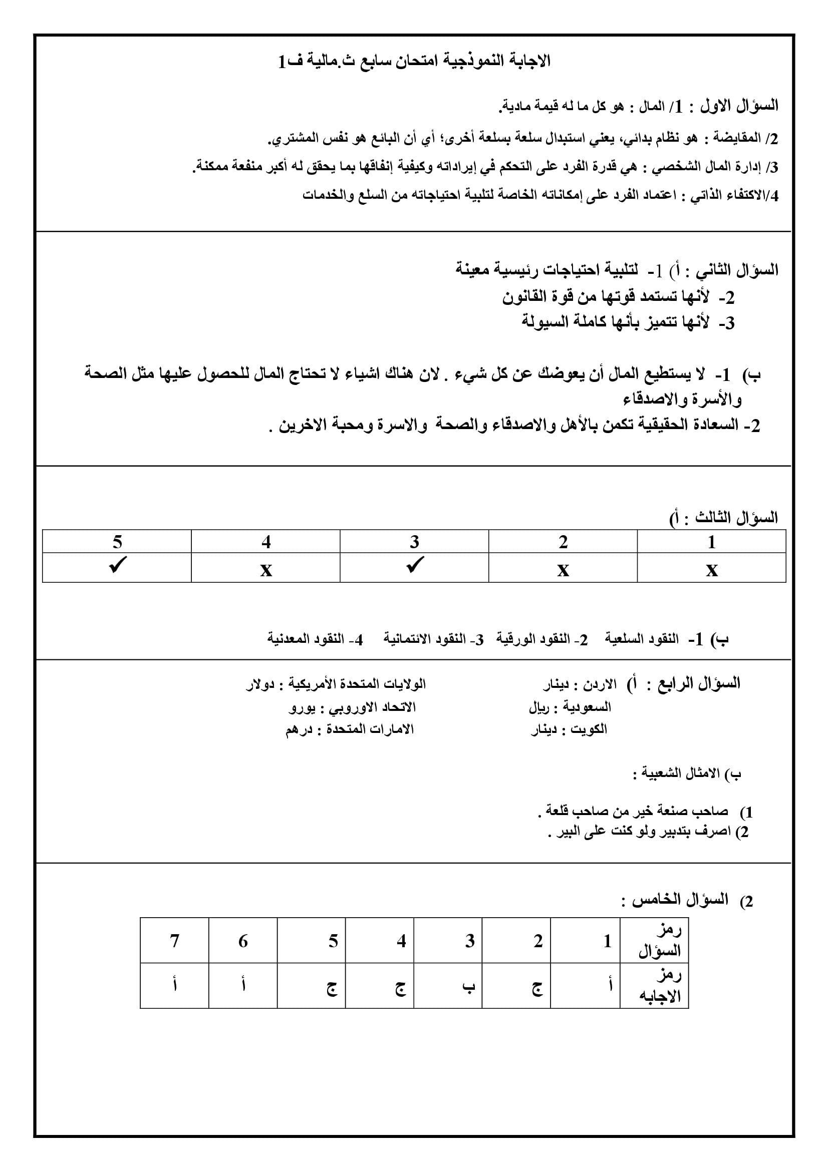 NDIxNzA2MQ28283 امتحان نهائي ثقافة مالية للصف السابع الفصل الاول مع الاجابات 2021